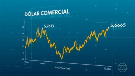 cotacao dolar comercial